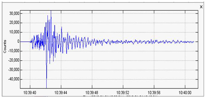 Seismogram showing earthquake at station CMSB